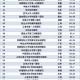 31省区市新增确诊47例-31省区市新增确诊61例