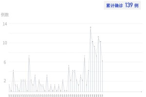 北京新增17例本土感染者︰(北京新增17例本土感染者行动轨迹)