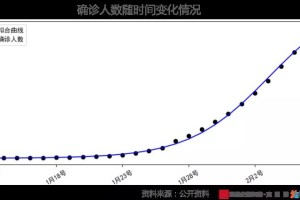 “本轮疫情拐点将出现” 役情拐点？