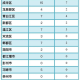 「31省区市新增新冠肺炎40例」〃31省区市新增病例