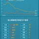 上海新增本土确诊234.上海新增本土确诊