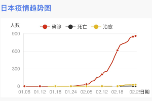 开州疫情最新消息今天.开州区新冠病毒疫情情况