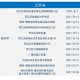 疫情风险等级地区名单,疫情风险等级通报最新