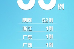 【天津昨日新增45例本土确诊/天津昨日新增32例本土确诊】