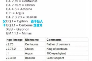 新毒株BA.5登陆北京西安意味着什么〃新毒株症状对比