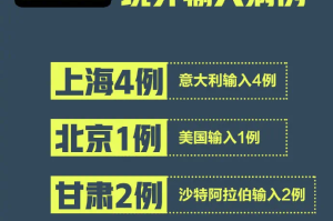 “31省区市新增境外输入确诊36例” 31省区市新增13例境外输入？