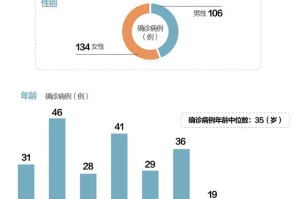 “天津疫情的最新情况” 天津疫情最新动态？