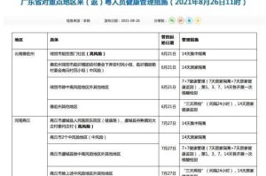 河北新增无症状感染者6例,河北新增无症状感染者轨迹