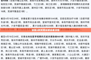 31省区市新增本土确诊104例.31省区市新增14例确诊 本土12例