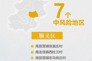 最新北京疫情数据-最新北京疫情数据统计