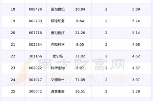 天津新冠︰(天津新冠病毒2026年最新消息)