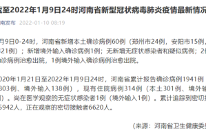 31省新增本土确诊15例-31省区市新增本土确诊16例