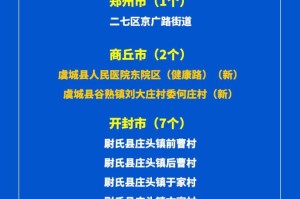 最新中国中风险地区.最新国内中风险区是哪些地方