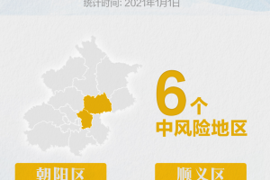 「北京风险等级」〃北京风险等级划分查询