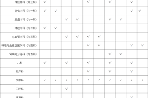 五一假期安排,五一假期安排时间表