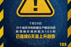 大连市疫情最新消息︰(大连市疫情最新消息)