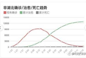 安徽新增本土确诊病例16例〃安徽新增本土确诊3例