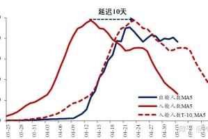“上海新增11例本土死亡病例” 上海新增一例死亡病例？