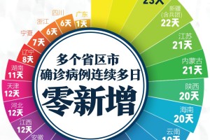 【北京多名病例在返京途中感染/北京确诊病例返京时间】