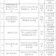 北京市最近疫情通报,最近北京市疫情分布