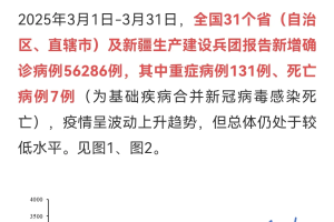 31省区市新增无症状感染37例.31省区市新增本土无症状104例