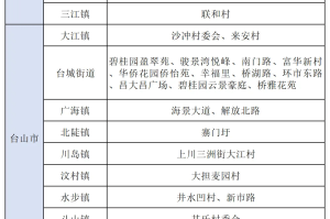 「31省区市新增境外输入13例」〃31省新增境外输入18例