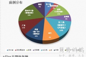 “31省增本土确诊397例” 31省新增本土确诊病例？