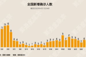 4日贵州疫情速报-贵州四例