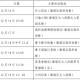 “榆林疫情最新消息” 榆林疫情最新消息活动轨迹？