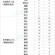 31省份新增本土确诊71例涉8省份-31省份新增确诊病例69例其中本土病例48例