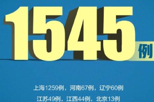 31省新增1例本土确诊-31省新增本土确诊71例