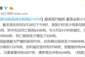 美国确诊病例超27万︰(美国确诊病例超900万)