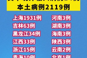 【31省区市12日新增确诊108例/31省新增12例确诊 6例为本土病例轨迹】