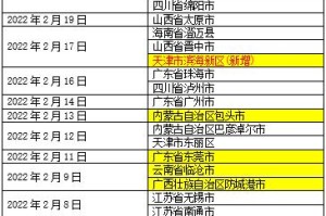 北京中风险︰(北京中风险地区查询最新)