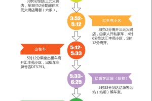 黑龙江新增本土无症状13例,黑龙江新增无症状病例轨迹