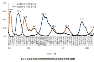 最新新冠肺炎世界疫情〃最新新冠肺炎世界疫情数据