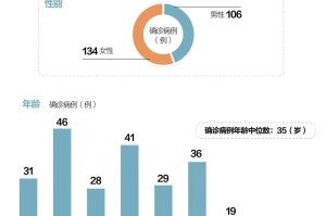 “天津今日疫情最新情况” 天津今日疫情最新消息数据？