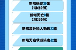 31省区市新增确诊42例〃31省区市新增确诊42例 本土33例