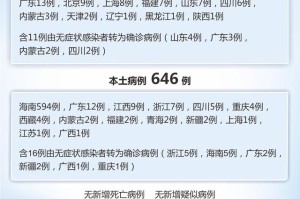 四川泸州疫情〃四川泸州新冠肺炎疫情