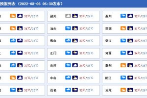 广东新增11例本土确诊病例〃广东新增本土确诊15例症状5例