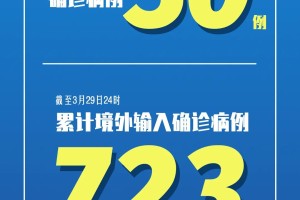 【甘肃新增31例本土确诊病例／甘肃新增本土确诊17例】