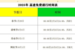 “五一高速免费时间” 五一高速免费时间2026年最新消息？