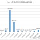 本轮疫情北京已有30例本土感染者〃北京本土病例新增