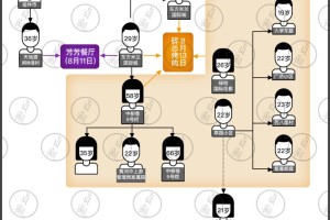 「4省现北京关联病例」〃北京关联病例轨迹