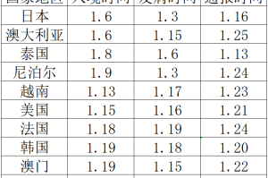 天津1病例病毒溯源结果.天津确诊病例源头