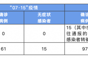 【北京新增7例本土感染者/北京新增7例本土感染者名单】