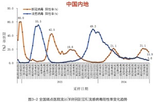 美国真实感染人数是近来数倍.美国感染人数远超公布数据