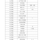 “上海新冠” 上海新冠封控是哪年？