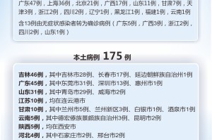 「上海确诊病例累计总数」〃上海累计本土确诊病例