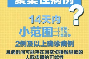 吉林聚集性疫情〃吉林聚集性疫情有哪些